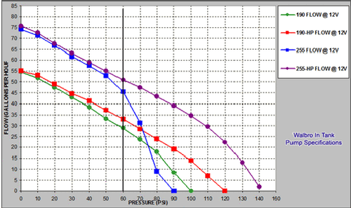 Bomba de combustible TIA Automotive Walbro 255LPH + kit de instalación para Toyota Supra 1993-1998 - Imagen 2 de 2
