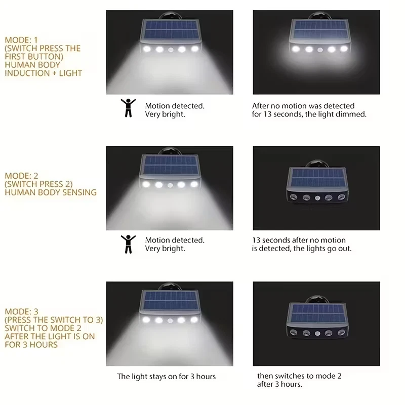Solar 44-LED Waterproof Wall Light – Outdoor Garden Porch, Auto Dusk-to-Dawn - Image 4 of 4