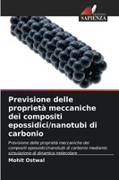 Mohit Ostwal | Previsione Delle Proprietà Meccaniche Dei Compositi...