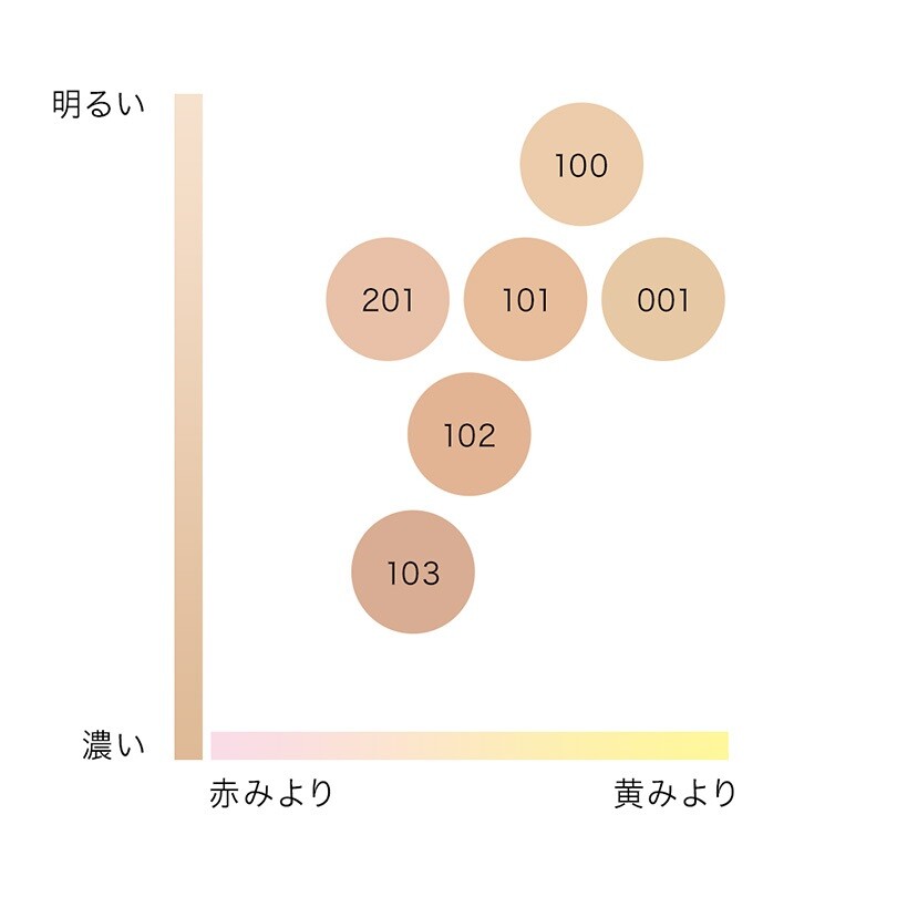 IPS COSMETICS PP1・2・3 Amazon | IPSコスメティックス P.P.1/IPS エッセンス（夜用美容