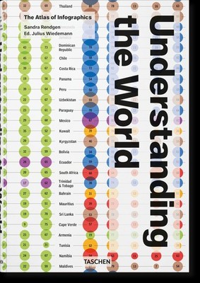 Understanding the World. The Atlas of Infographics Sandra Rendgen