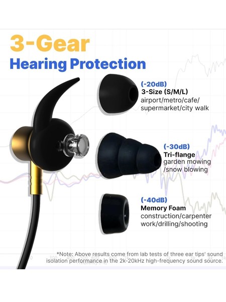 Alternate view of Hmusic H23pro Neckband Bluetooth Headphones, Ipx7 Waterproof, 30db Tri-flange