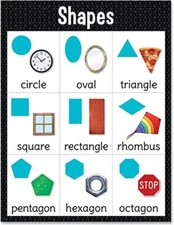 Creative Teaching Press Shapes Chart, 17" x 22" (CTP 8612)