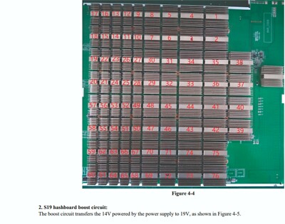 BITMAIN Antminer S19 S19Pro  Hash Board Repair MANUAL