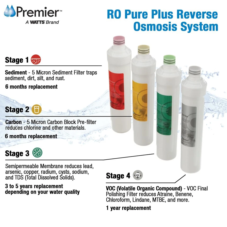 RO Pure Plus 4-Pack Filtration Kit for 4 Stage Pure Plus/Zero Pure Plus Rever... - Image 2 of 4