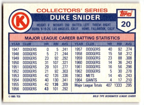1985 Topps Circle K Duke Snider #20 Brooklyn Dodgers - Picture 2 of 2