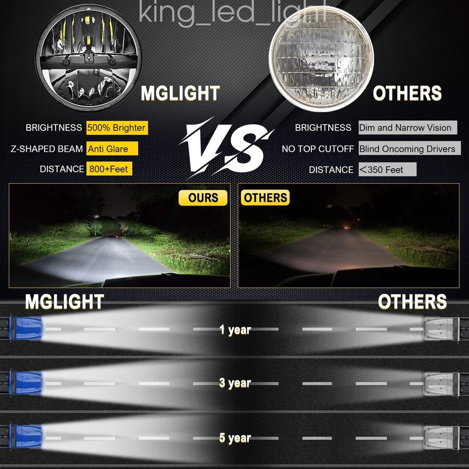 2x für Austin Mini Cooper MG Rover Morris Umrüst  7 zoll LED Scheinwerfer US EU - Bild 3 von 4