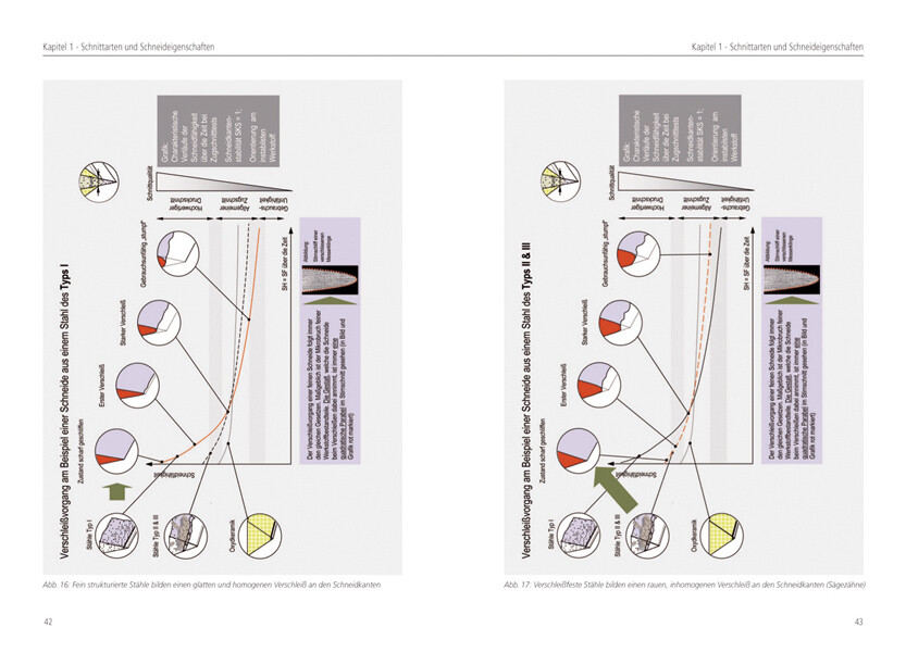 Thumbnail - Messerklingen Und Stahl Roman Landes 9783938711040