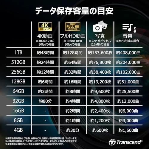 Transcend Japan Transcend High-Durability microSD Card 32GB UHS-I U1 Class 10 - Image 4 of 4