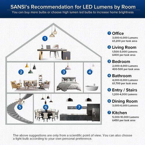 SANSI E27 30W Bombilla LED Luz Blanca 5000K Bajo Consumo Alto Brillo 5000lm Lámp - Imagen 11 de 12