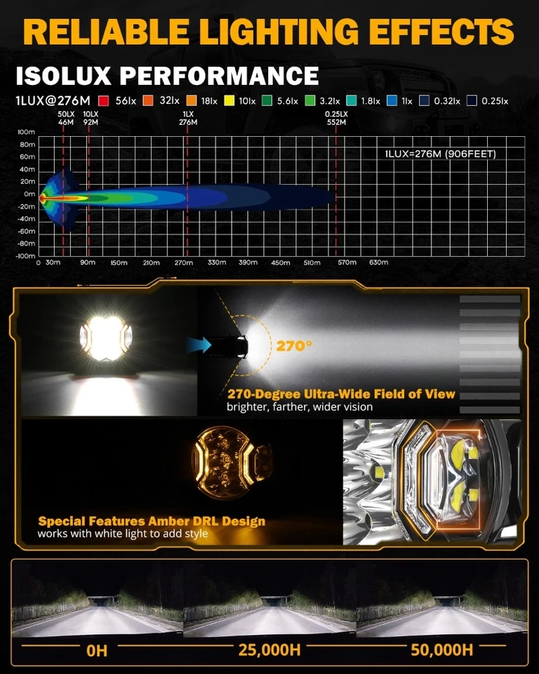 AUXBEAM 3" 108W LED Trabajo Luz de Conducción Punto Cubo Antiniebla Cápsulas Ámbar Tirador Lateral DRL Foto 3 de 4