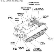 20,000+ Page M113 ARMORED PERSONNEL CARRIER Operator Repair Parts Manuals on DVD
