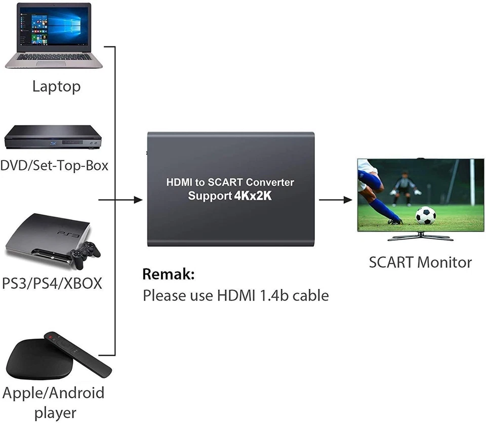 HDMI zu SCART Konverter Converter mit NTSC/PAL HDMI Eingang SCART Ausgang 4Kx 2K - Bild 4 von 4