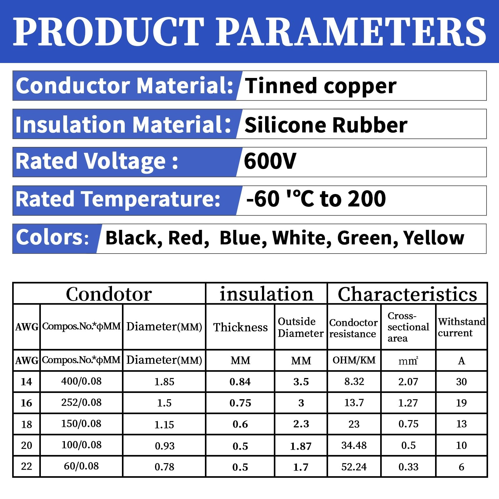 Goobetter 18 AWG Core Wire 32.8ft Each 6 Colors, 18 Gauge Electronic Tinned C...