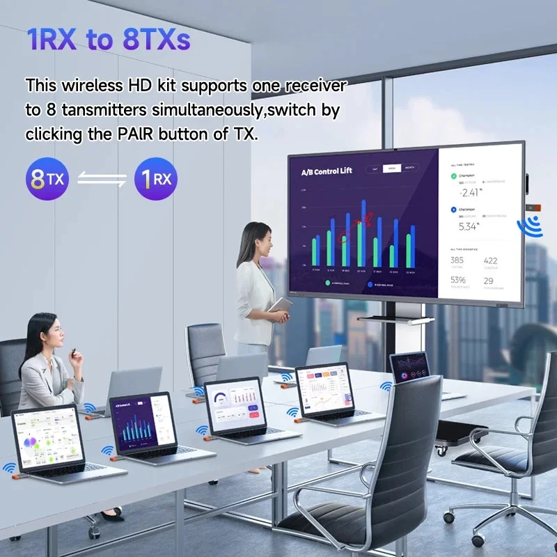 50M Wireless Video Sender Empfänger Hdmi-Kompatibel Extender TV Stick Bildschirm - Bild 2 von 4