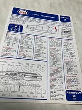 Revue technique Renault R12