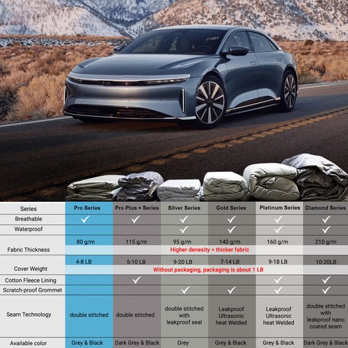 Outdoor Full Protection Waterproof UV Custom Car Cover For 2020-2024 KIA SELTOS - Picture 7 of 21