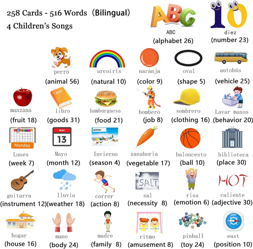 Spanish & English Talking Flash Cards for Toddlers 1 2 3 4 5 6, Audible Toys for - Picture 4 of 12