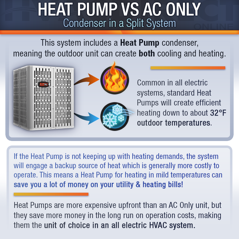 Heat Pumps Aux Heat On Meaning Air Source Heat Are Electric Heat