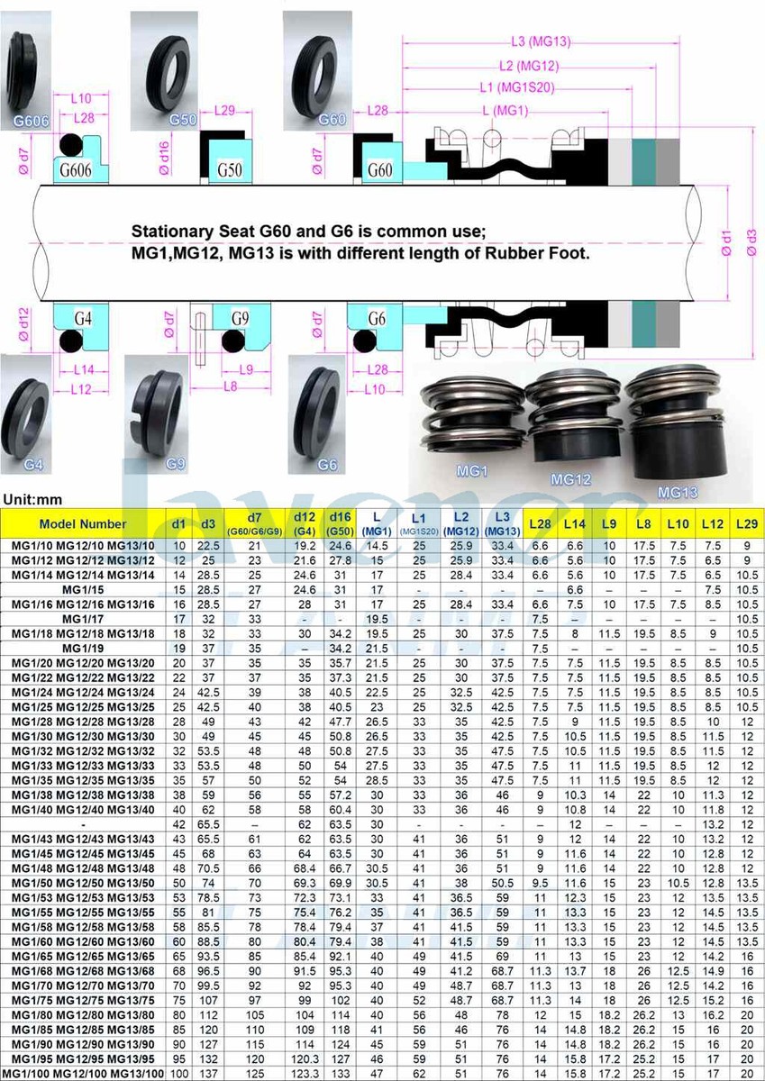 12/14/15/16/18mm SiC/Carbon Ring Water Pump Mechanical Seal