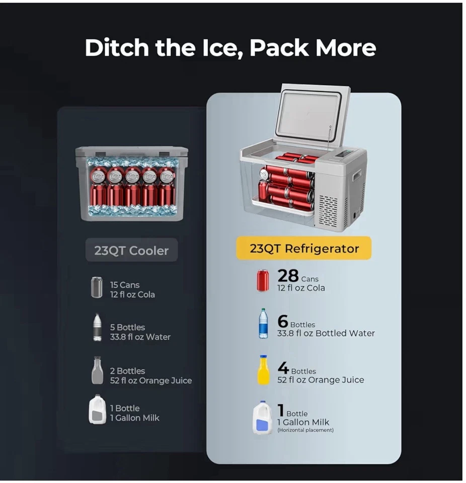 BougeRV 23QT (22L) Car Refrigerator, Compressor Cooling, 12/24V DC, 110V AC NEW - Image 4 of 4