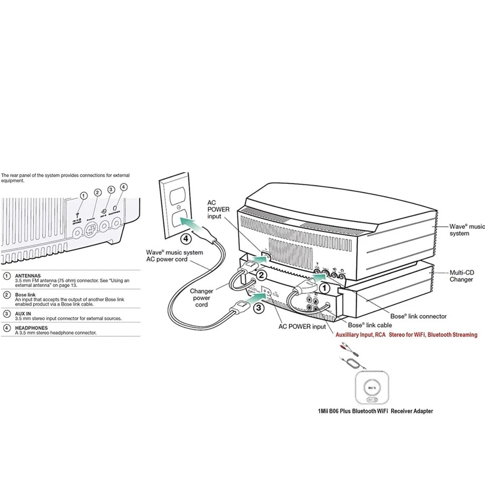Bose Wave Music System AWRCC2 Multi-CD Changer, Platinum White - Image 2 of 2