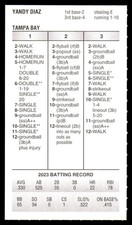 2023 Strat-O-Matic Season SOM w/Additional Players - TAMPA BAY DEVIL RAYS Team S