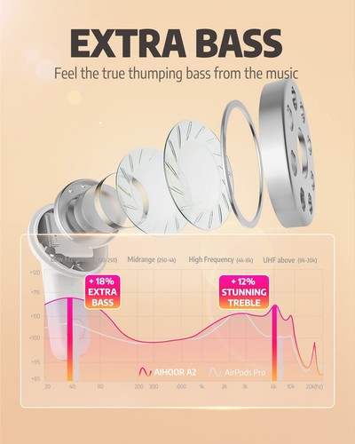 Wireless Earbuds for Music and Sports, Bluetooth 5.3 in-Ear Headphones with E... - Picture 2 of 9