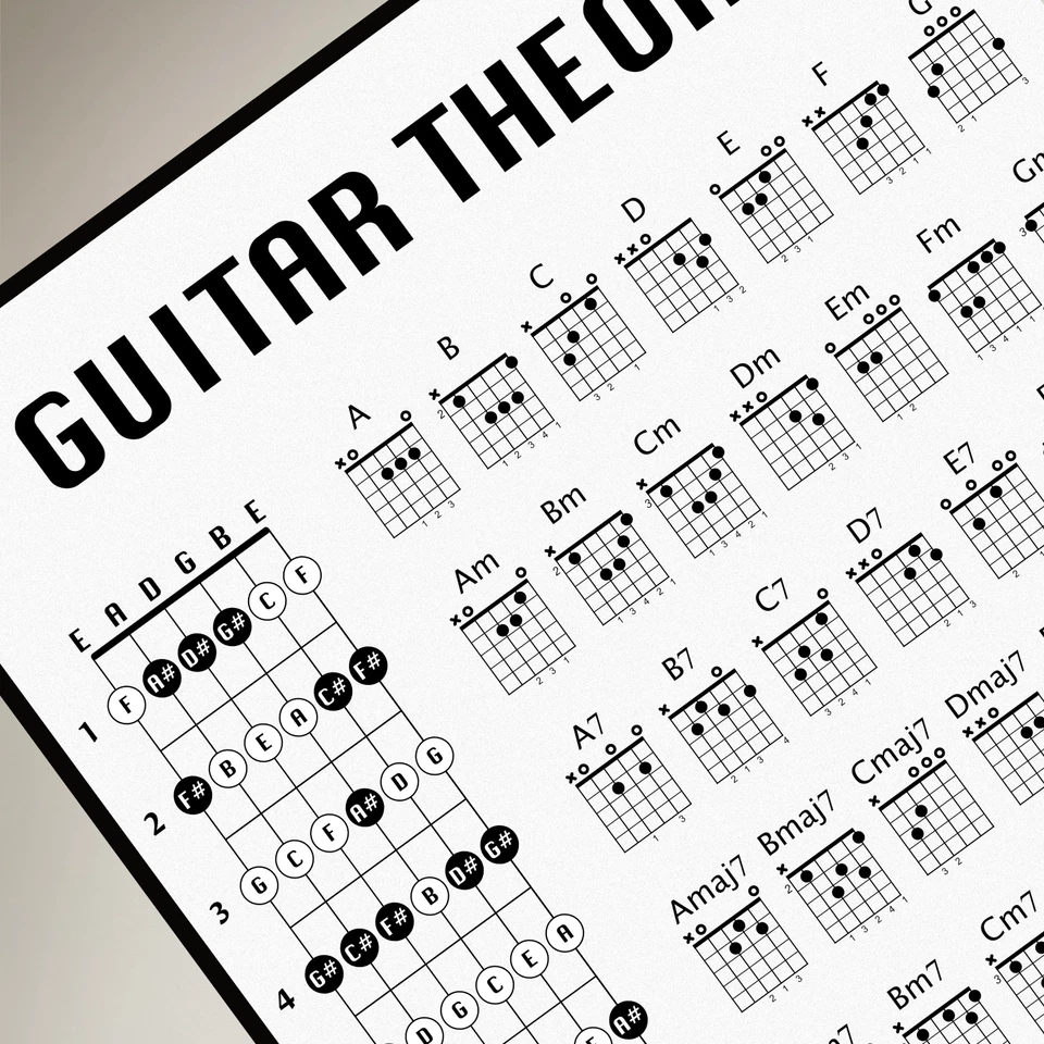 Guitar Theory Poster, Chord Chart, Fret Notes, Birthday Christmas Gift Present - Image 2 of 4