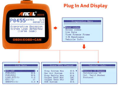 Check Engine & Turn Engine Light Off OBD2 Code Reader Car