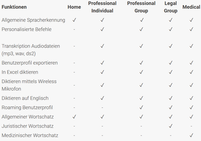 Nuance Dragon Professional Individual 15, Download | eBay