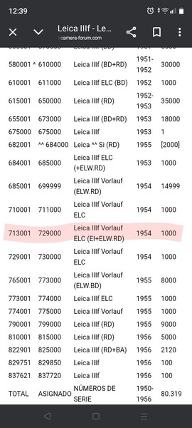 leica iiif Vorlauf 1954
