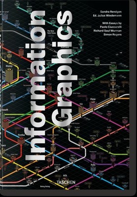 Information Graphics | Sandra Rendgen | deutsch