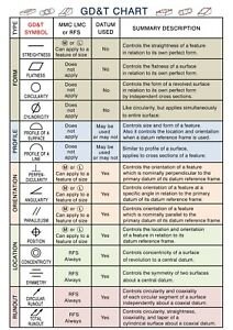 Geometric Dimensioning And Tolerancing Chart