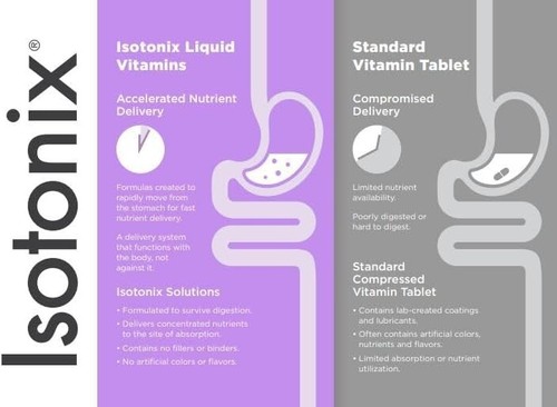 OPC-3 Isotonix - Antioxidant Supplement - Pycnogenol, Grape Seed Extracts, Bilbe - Picture 3 of 8