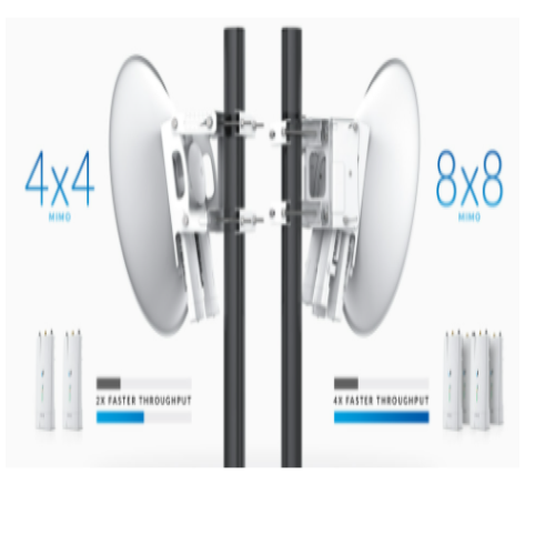Ubiquiti Networks AirFiber NxN AF-MPX8 skalierbarer AirFiber MIMO-Multiplexer - Bild 4 von 8