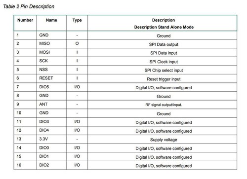 HopeRF RFM95W 915Mhz, LoRa Ultra Long Range Transceiver, SX1276 compatible - Bild 5 von 7