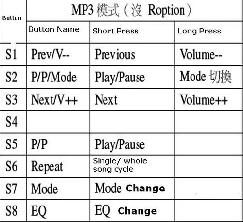 Módulo amplificador de 2 W placa decodificadora MP3 tarjeta TF GPD2846A para Arduino 5 un. - Imagen 2 de 3