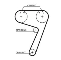 Zahnriemen Powergrip™ Gates 5111 138 FüR Regata Lancia Delta Ritmo Tipo Fiat 100