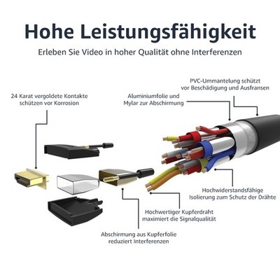 HDMI Kabel 0.9m Geflochten Schwarz 4K fähig Amazon Basics Modell-Nr