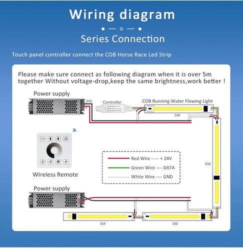 COB Running Water Flowing LED Strip Lights WS2811 24V Horse Race Sequential LED - Picture 6 of 33