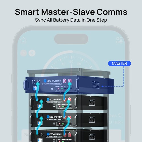 ECO-WORTHY 48V 100Ah 5.12kWh LiFePO4 Battery Lithium Server Rack Battery 3U Size - Picture 3 of 14