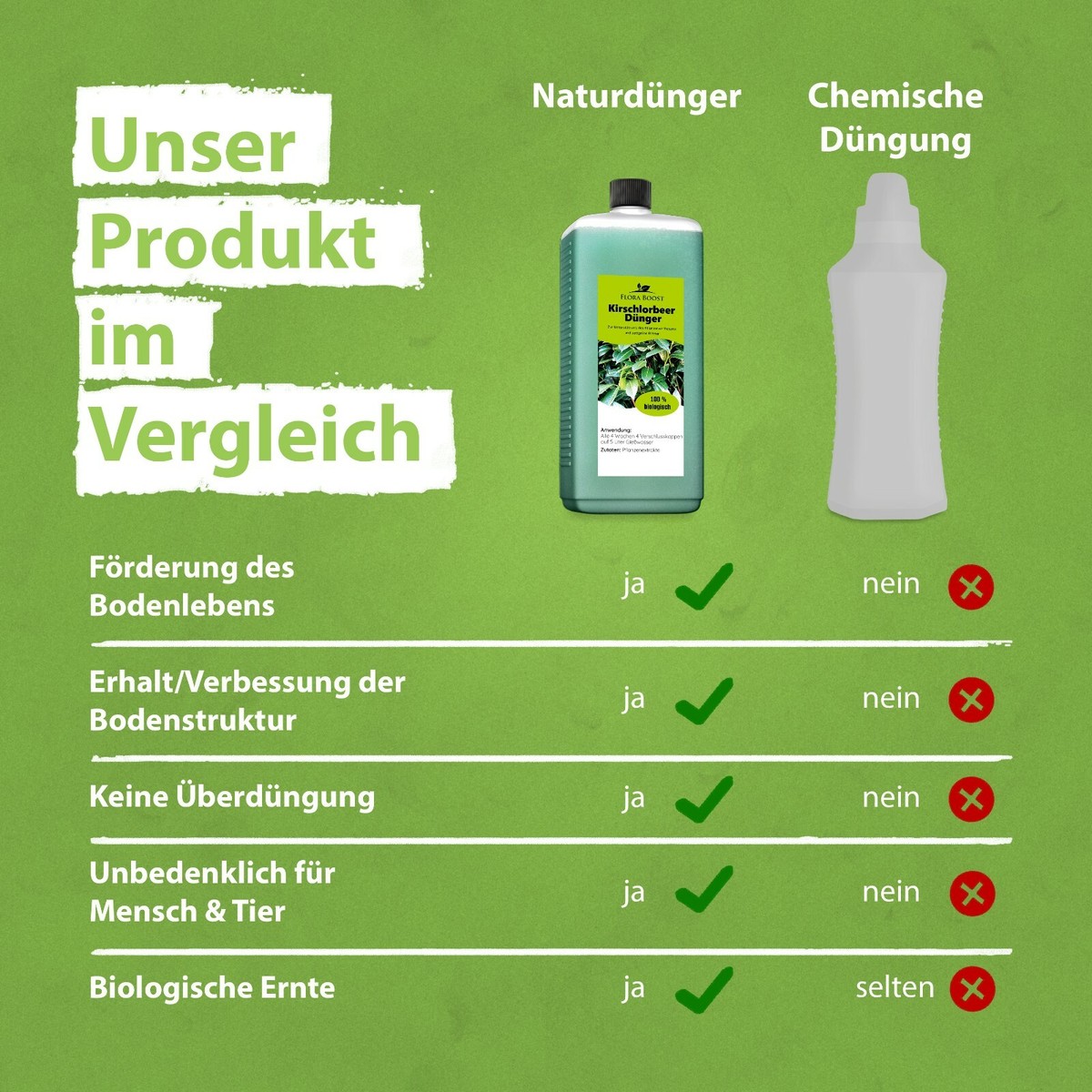 Kirschlorbeer Dnger Flora Boost Flssigdnger fr Kirschlorbeer 1 Liter |  eBay.de