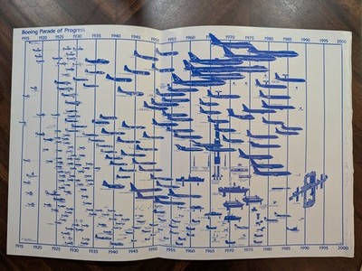 Vintage 1988 Boeing Parade of Progress Chart Diagram of airplanes from 1915-2000
