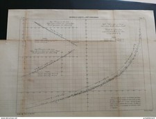 ANNALES PONTS et CHAUSSEES (Dep 66) - Hydraulique Déversoirs - 1894
