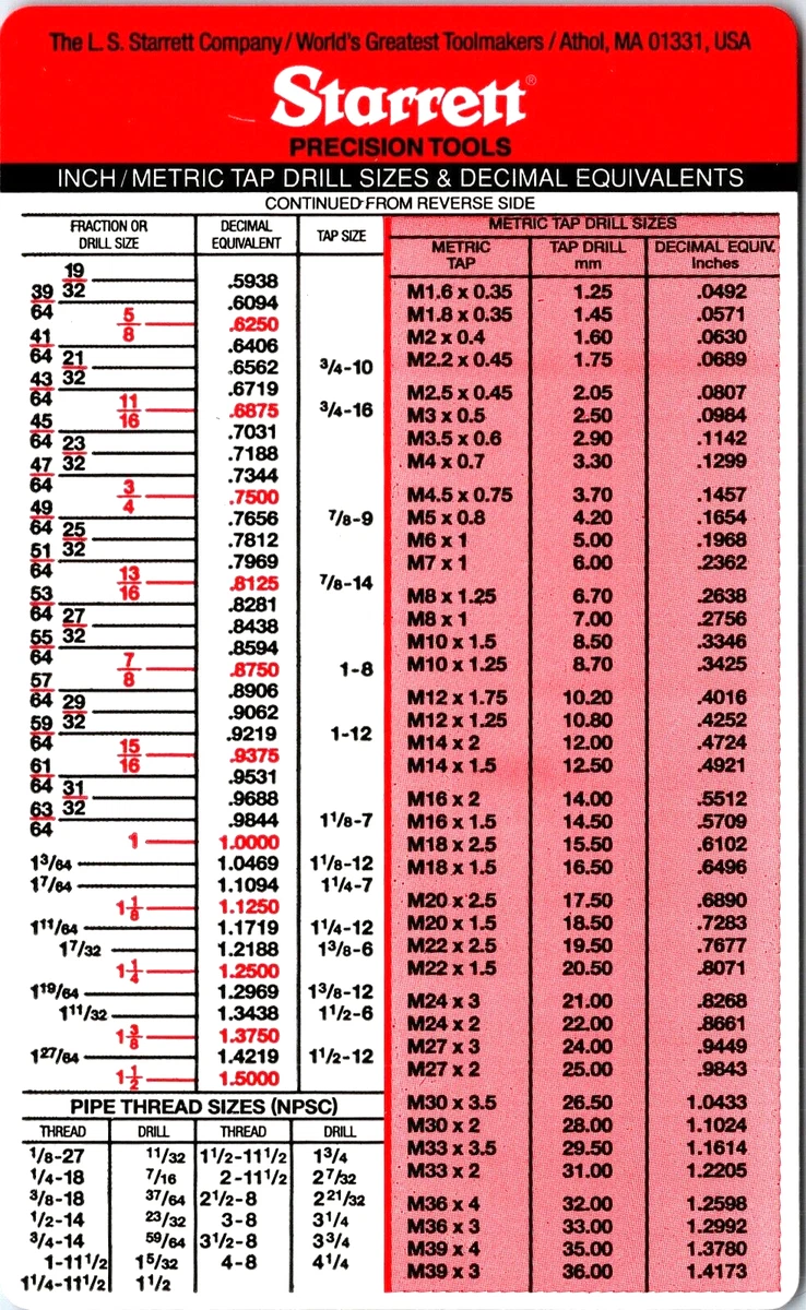 23 Printable Tap Drill Charts [PDF] ᐅ TemplateLab, 53% OFF
