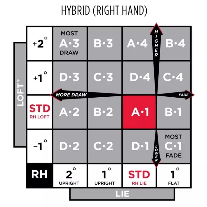 Titleist TSR1 Hybrid 6 | 26°- R3 - Für Damen - Bild 4 von 4