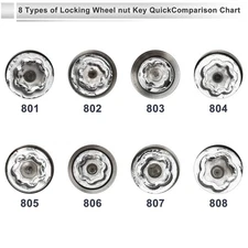 Wheel Lock Lug Nut Anti Theft Screw Lugnut Socket Removal Key for Jeep 801-808