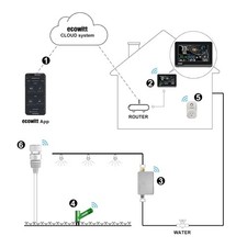 WS3901 Wi-Fi Weather Station Kit Indoor Outdoor, Includes Indoor 7.5'' LCD Large — image 9