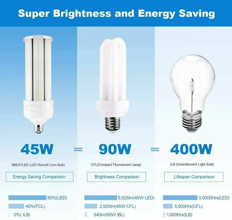 200W MH HID Equal 45W LED Corn Bulb Light For Factory Garage Warehouse Fixture - Image 2 of 4